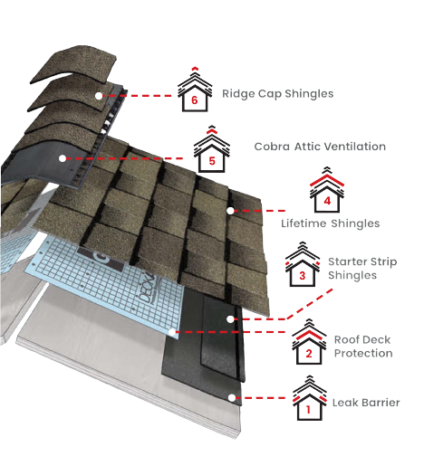 Acme Roofing ServicesImages
